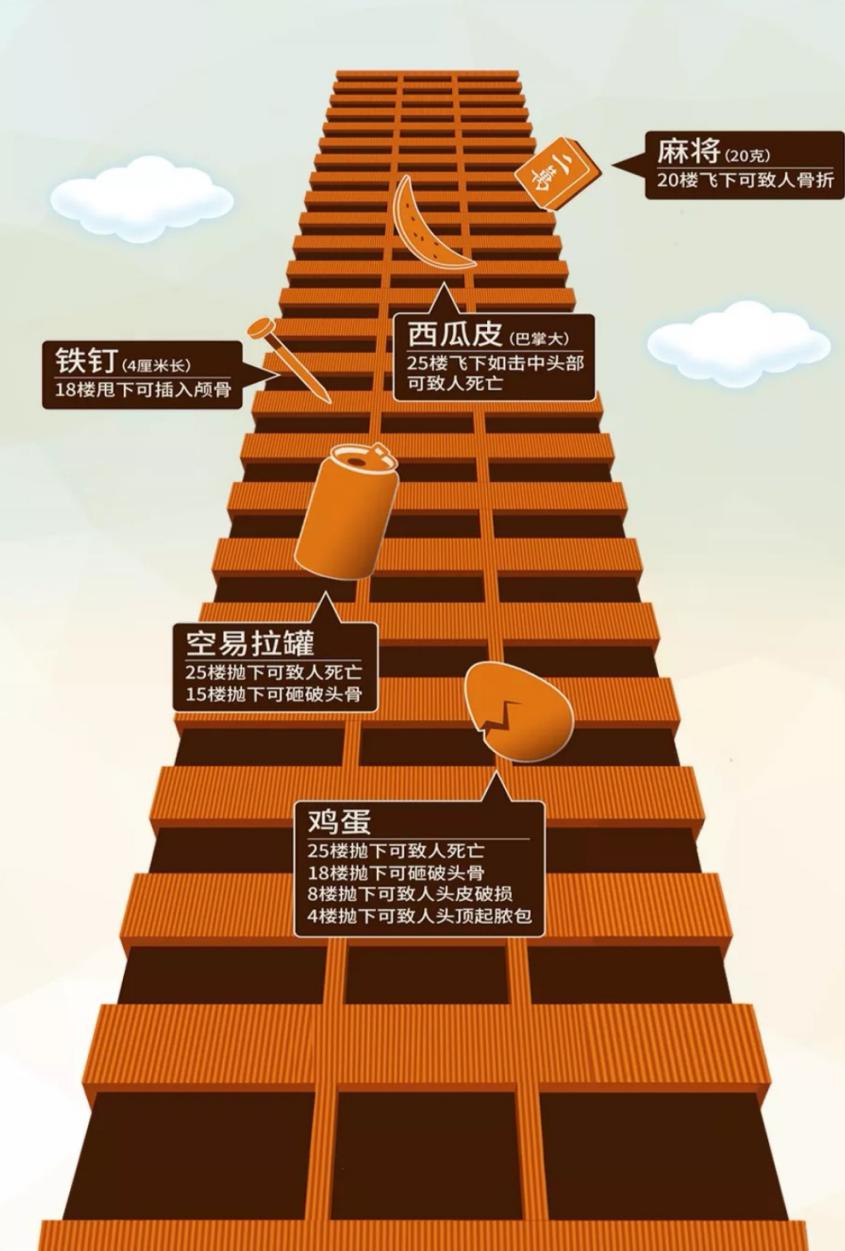 高空墜物.jpg